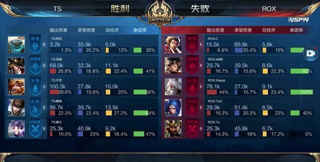 ESL Impact League 第八季参赛者已公布